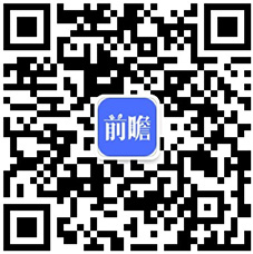 2021年全球眼镜制造行业市场现状及发展潜力分析 全球眼镜市场潜在需求旺盛(图6)