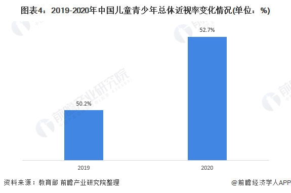 2021年中国眼镜镜片行业市场现状及发展潜力分析 镜片市场仍有较大增长空间(图4)