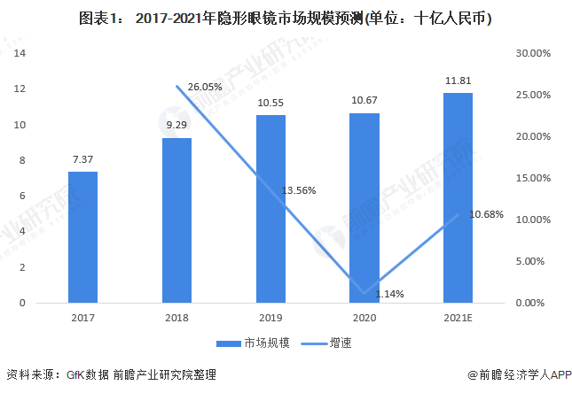 眼镜行业什么是眼镜行业？的最新报道(图2)