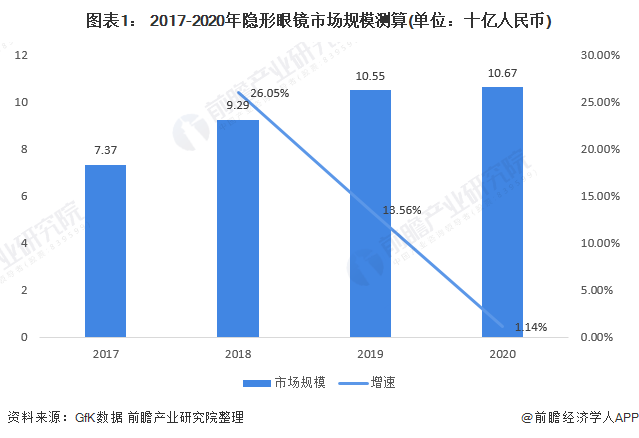 眼镜行业什么是眼镜行业？的最新报道(图1)