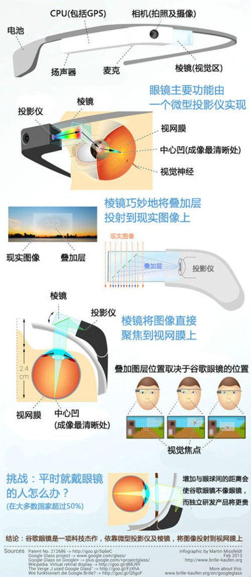 2023-2025年中国眼镜片行业发展研究报告