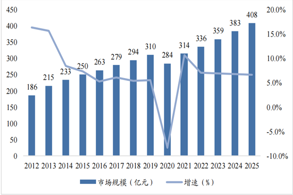 2022我国眼镜行业前景分析未来前景如何？(图3)