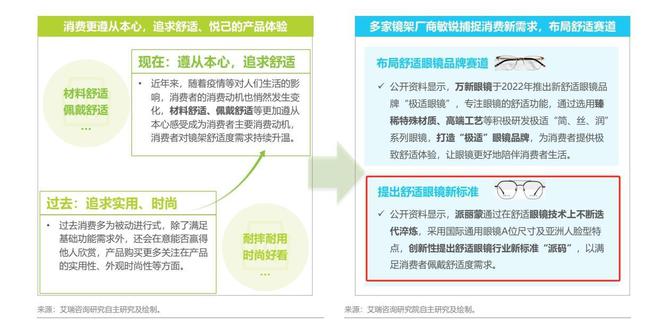 眼镜行业舒适新标准派丽蒙「派码」获2023金牛奖最佳创意营销奖(图4)