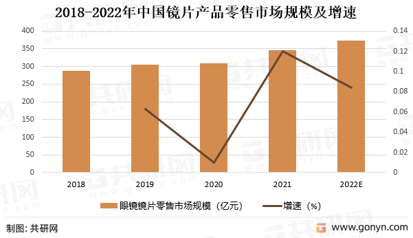 2022年中国眼镜镜片行业产业链现状及格局趋势分析(图3)