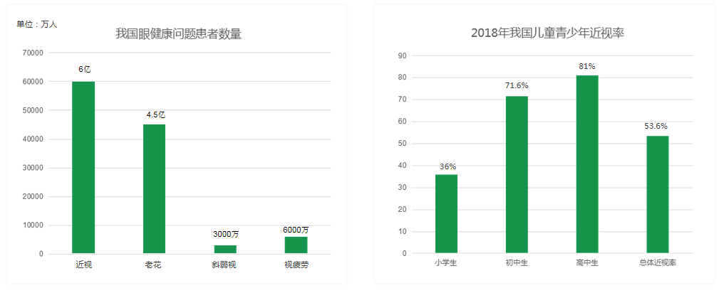 2020年眼镜行业市场分析(图1)