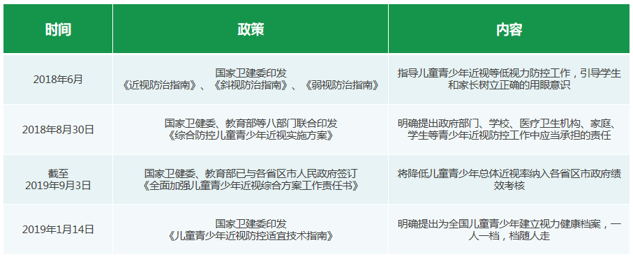 2020年眼镜行业市场分析(图3)