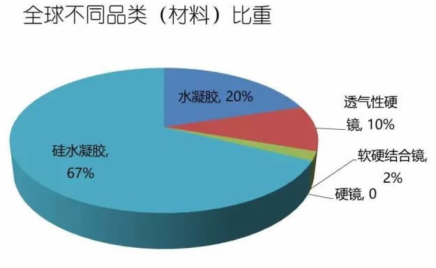 眼镜行业分析报告[1]