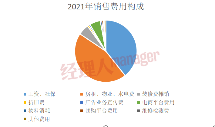 眼镜行业利润有多大？博士眼镜不愿意揭露的“痛点”(图4)