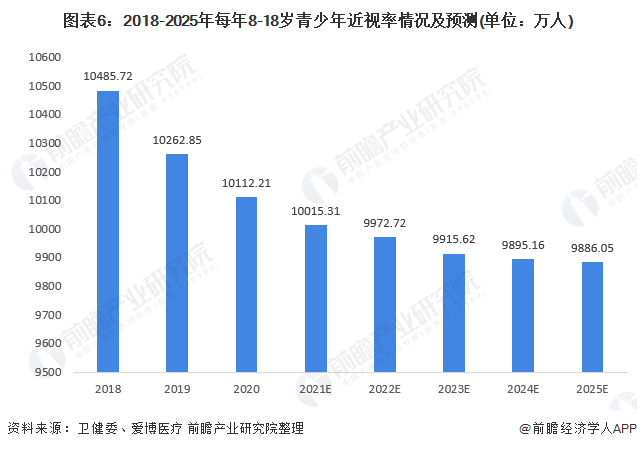 成本仅50元！一副眼镜动辄上千谁在“收割”近视眼？【附眼镜行业现状分析】(图2)