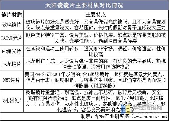 2021年太阳镜现状与竞争格局中低端市场由国产品牌主导「图」(图2)