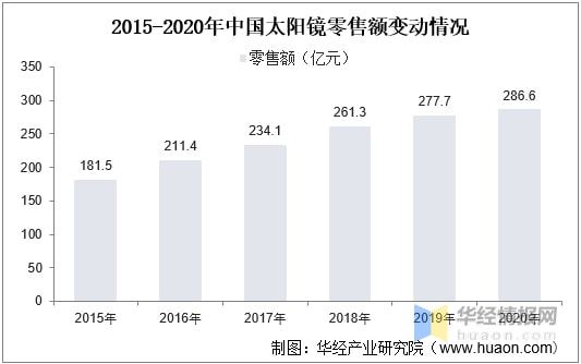 2021年太阳镜现状与竞争格局中低端市场由国产品牌主导「图」(图5)