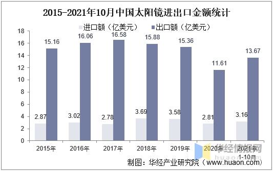 2021年太阳镜现状与竞争格局中低端市场由国产品牌主导「图」(图8)