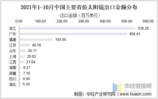 2021年太阳镜现状与竞争格局中低端市场由国产品牌主导「图」(图10)