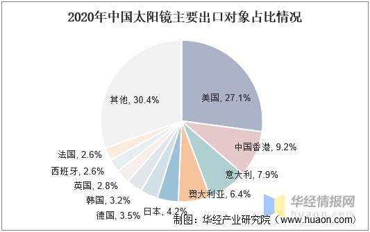 2021年太阳镜现状与竞争格局中低端市场由国产品牌主导「图」(图9)