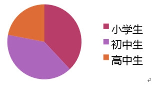 2015-20年中国眼镜市场竞争力分析及投资前景研究报告(图2)