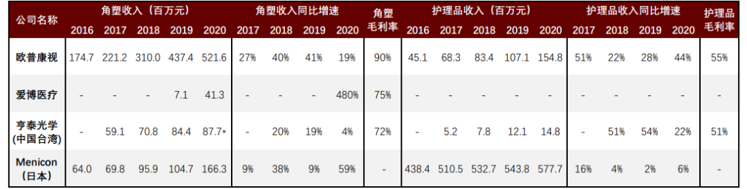 中金公司：眼科医疗行业高景气度 千亿级市场尽收“眼”底(图9)