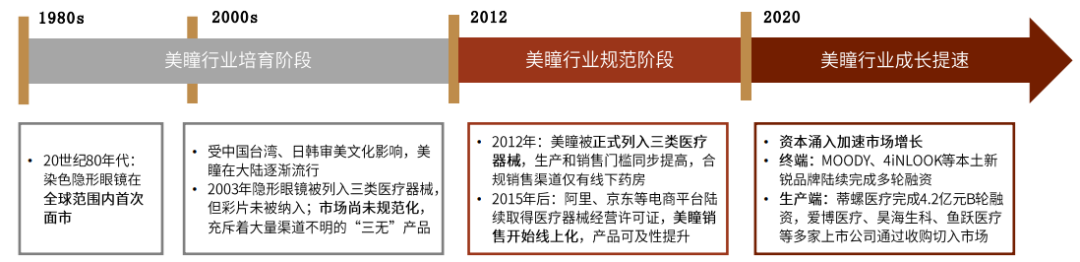 中金公司：眼科医疗行业高景气度 千亿级市场尽收“眼”底(图15)