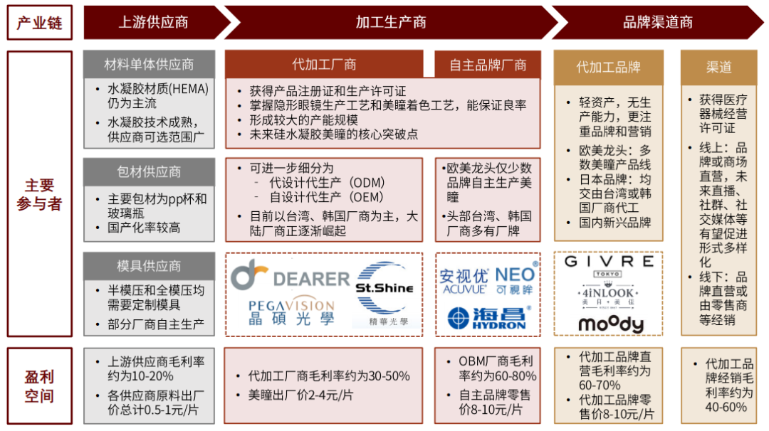 中金公司：眼科医疗行业高景气度 千亿级市场尽收“眼”底(图18)