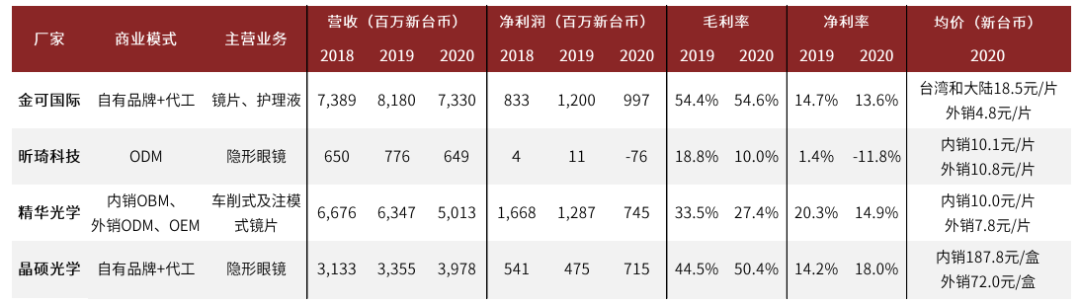 中金公司：眼科医疗行业高景气度 千亿级市场尽收“眼”底(图20)