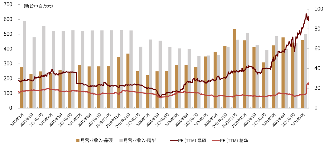 中金公司：眼科医疗行业高景气度 千亿级市场尽收“眼”底(图21)