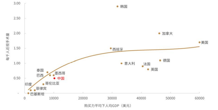 中金公司：眼科医疗行业高景气度 千亿级市场尽收“眼”底(图25)