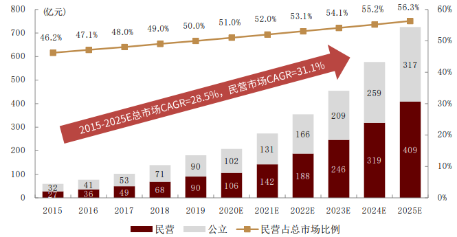 中金公司：眼科医疗行业高景气度 千亿级市场尽收“眼”底(图26)