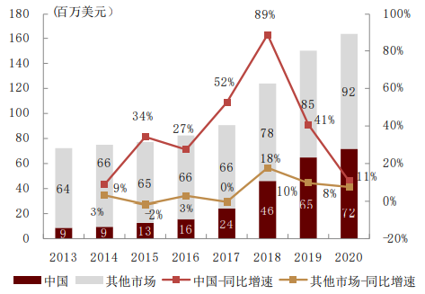 中金公司：眼科医疗行业高景气度 千亿级市场尽收“眼”底(图28)