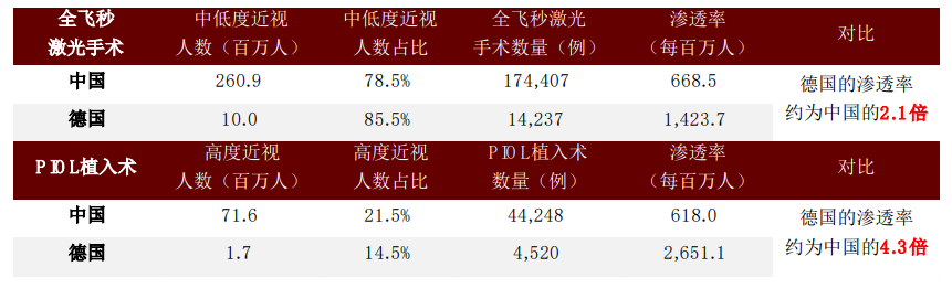 中金公司：眼科医疗行业高景气度 千亿级市场尽收“眼”底(图29)