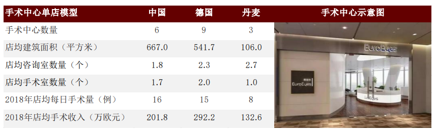 中金公司：眼科医疗行业高景气度 千亿级市场尽收“眼”底(图36)