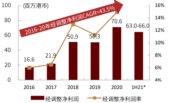 中金公司：眼科医疗行业高景气度 千亿级市场尽收“眼”底(图37)