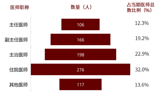 中金公司：眼科医疗行业高景气度 千亿级市场尽收“眼”底(图39)