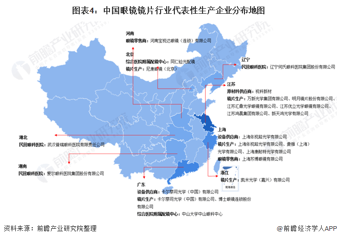 干货！2022年中国眼镜镜片行业产业链现状及市场竞争格局分析 代表性企业布局较为完善(图4)