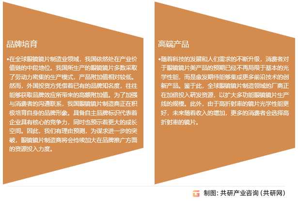 2023年中国树脂眼镜行业产业链、市场规模及发展趋势分析[图](图3)