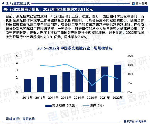 2024版中国激光眼镜行业市场深度分析研究报告（智研咨询发布）(图4)