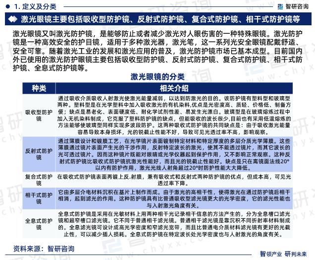 2024版中国激光眼镜行业市场深度分析研究报告（智研咨询发布）(图3)