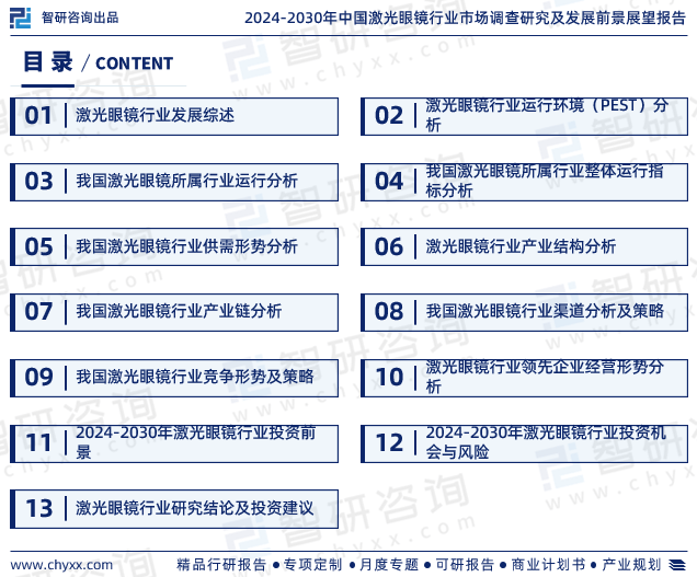 2024版中国激光眼镜行业市场深度分析研究报告（智研咨询发布）(图2)