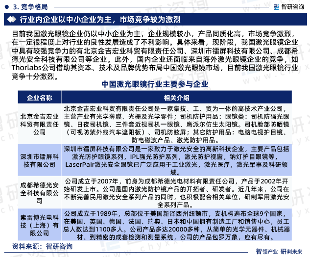 2024版中国激光眼镜行业市场深度分析研究报告（智研咨询发布）(图5)