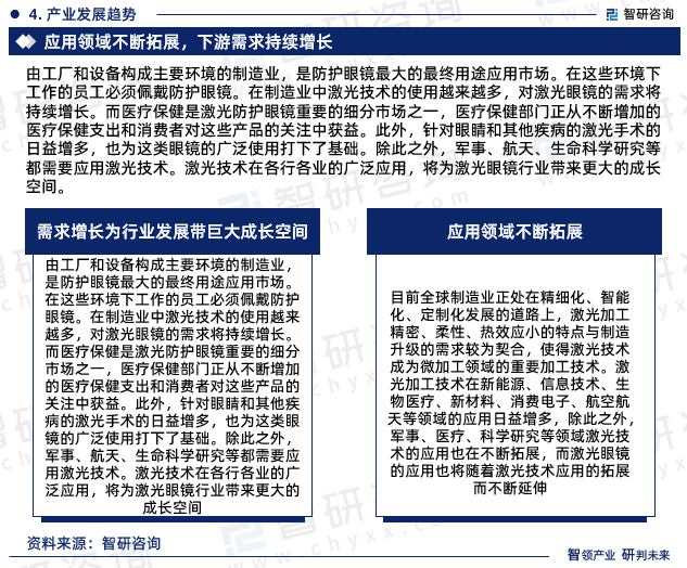 2024版中国激光眼镜行业市场深度分析研究报告（智研咨询发布）(图6)