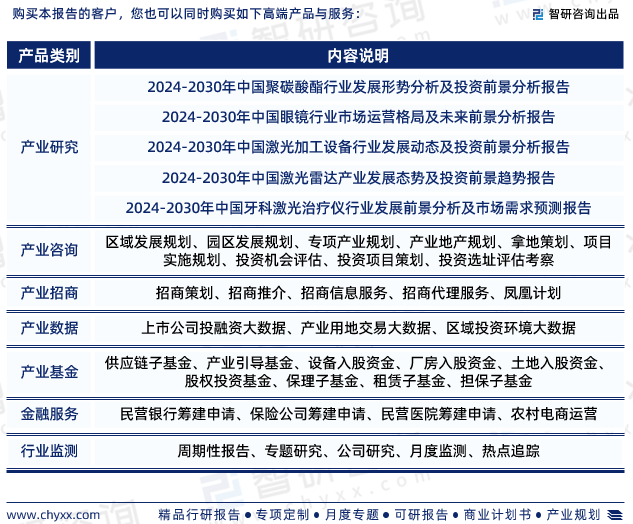 2024版中国激光眼镜行业市场深度分析研究报告（智研咨询发布）(图7)