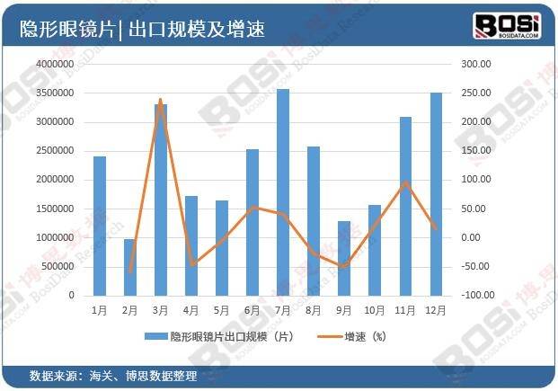 行业：市场规模持续扩大品质消费成新趋势(图3)