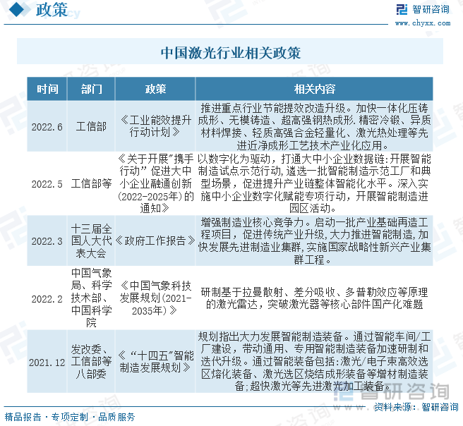 一文了解2023年中国激光眼镜行业发展现状及未来前景趋势预测（智研咨询发布）(图3)