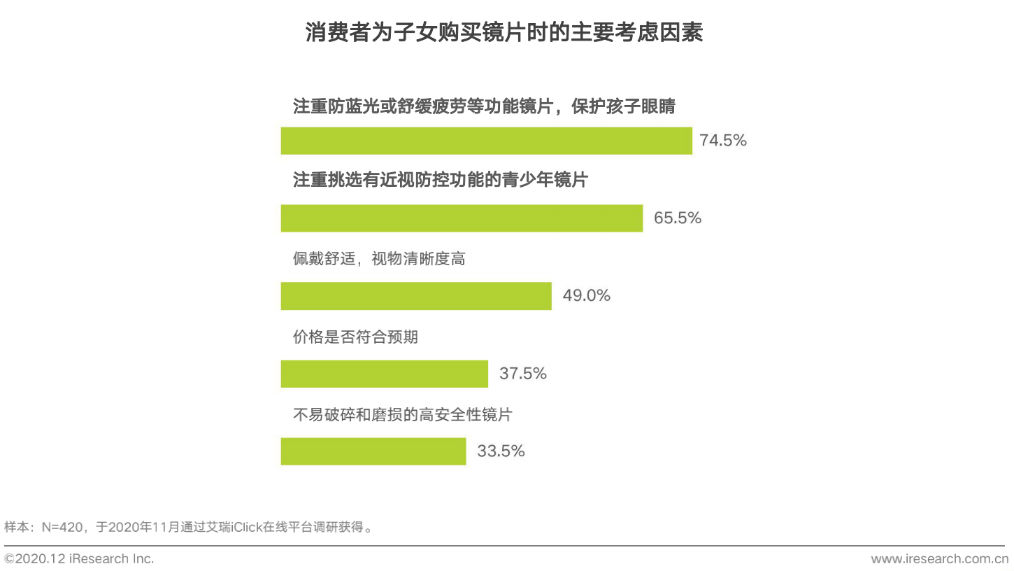 艾瑞：眼镜行业的未来发展趋势(图3)