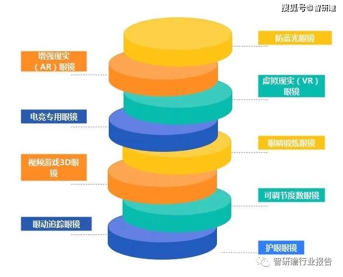 im电竞：中国游戏眼镜行业：需求预计将持续上升(图1)