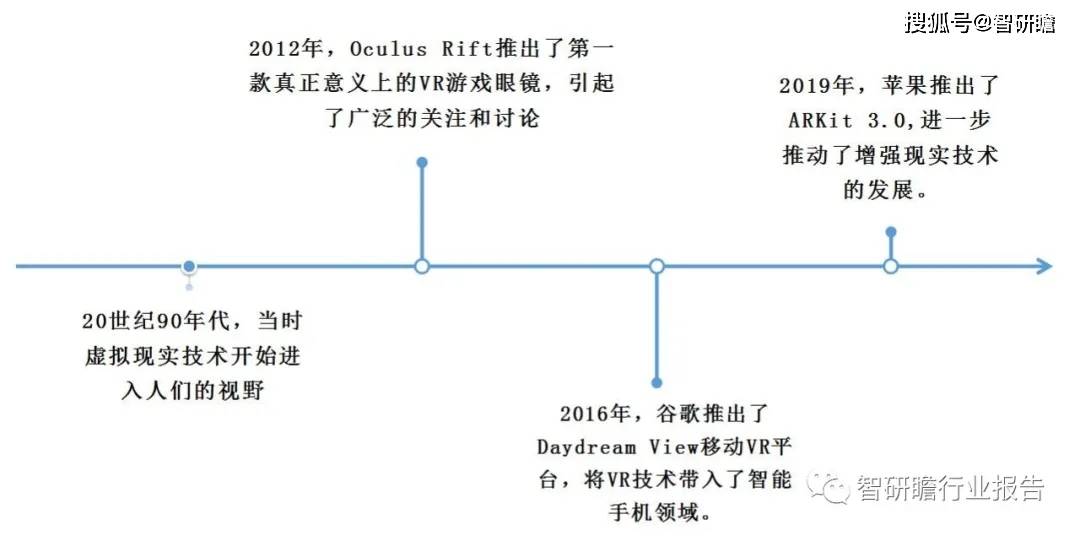 im电竞：中国游戏眼镜行业：需求预计将持续上升(图2)