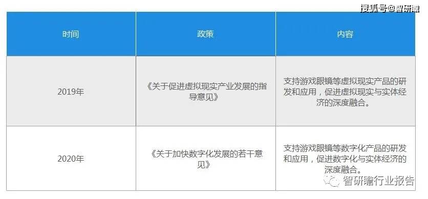 im电竞：中国游戏眼镜行业：需求预计将持续上升(图4)