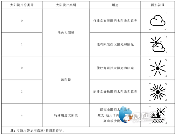 专家解密：夏季出行要不要给儿童戴太阳镜？(图1)