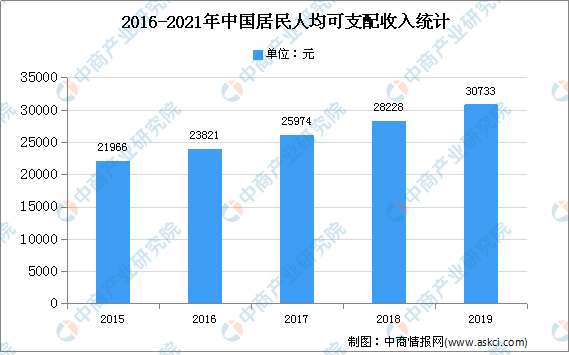 9地中小学生上半年近视率增加117% 中国眼镜行业发展前景分析（图）(图2)