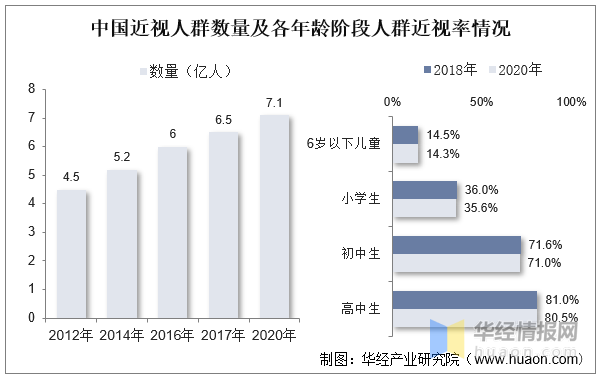 一天研究一个行业：中国眼镜片行业市场深度解读(图3)