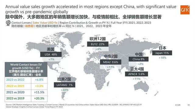 GFK中国联合上海眼镜行业协会举办高层论坛共筑视觉健康未来(图8)