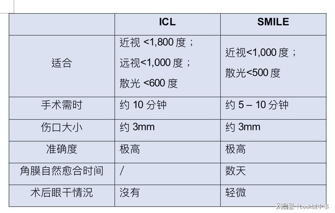 解除眼镜束缚 ICL“植入式隐形眼镜”成香港矫视新趋势(图2)